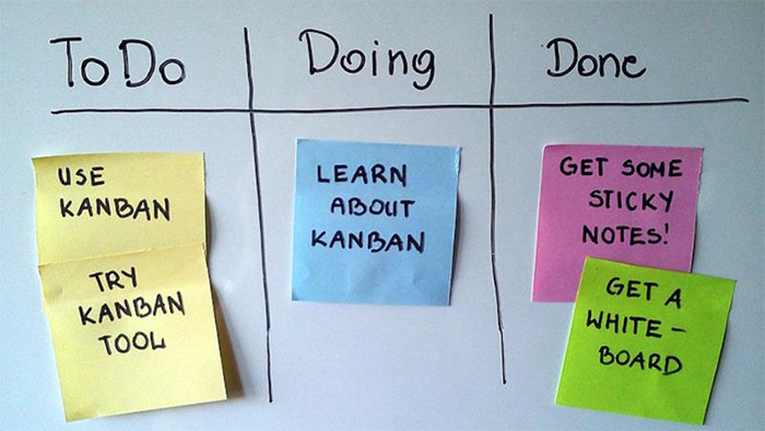 Metodologias Ágeis: Kanban - Organizar para finalizar